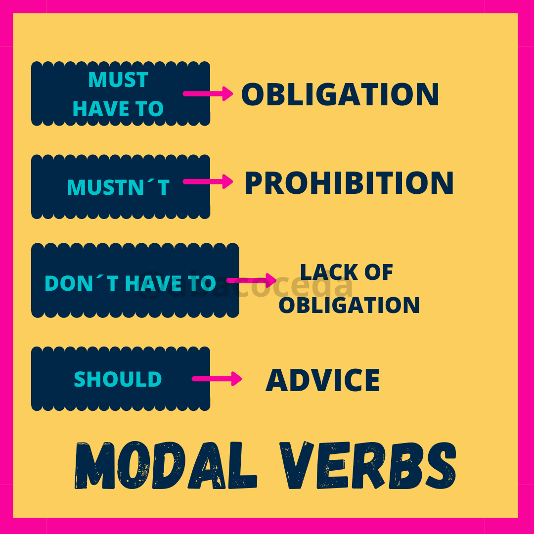 Modal Verbs 1 Obligation Prohibition And Advice baco C E D A 