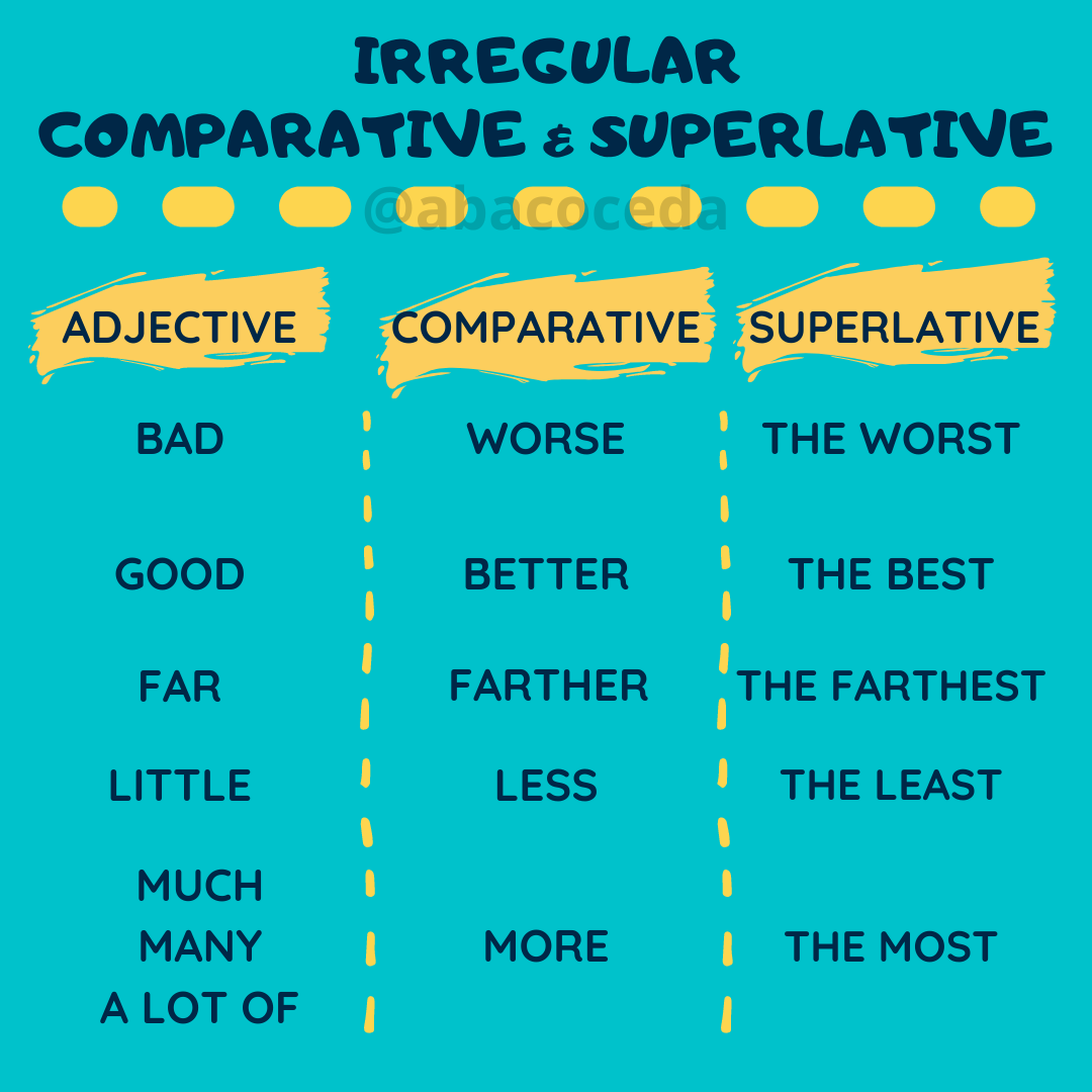 Grammar Quiz Comparative And Superlative Adjectives